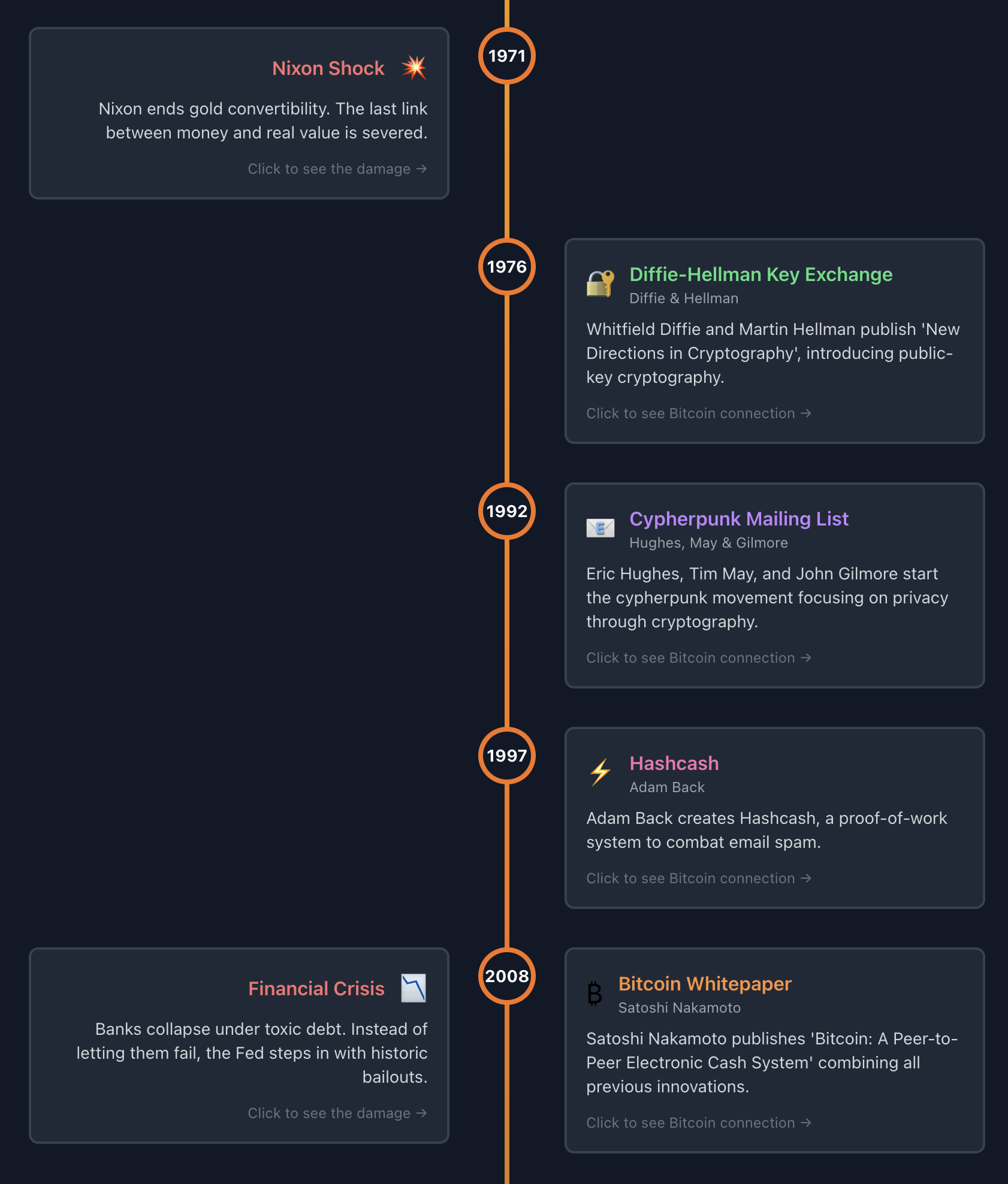 Bitcoin Journey Progress Tracking